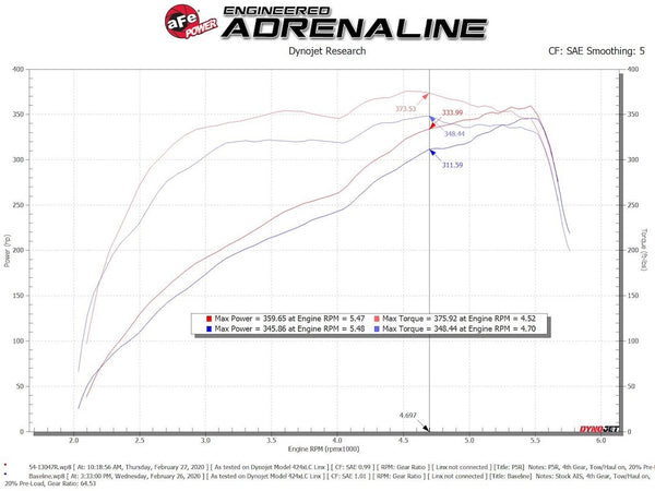 Advanced FLOW Engineering Cold Air Intake (MPN: 54-13047R)