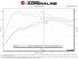 Advanced FLOW Engineering Exhaust System Kit (MPN: 49-36444-1)