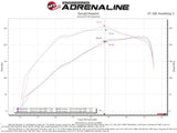 Advanced FLOW Engineering Cold Air Intake (MPN: 55-10010R)
