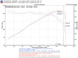 Injen Technology Super SES Cat Back Exhaust System (MPN: SES1726)