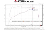Advanced FLOW Engineering Momentum GT Pro 5R (MPN: 50-70061R)