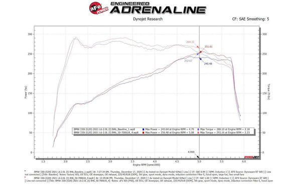 Advanced FLOW Engineering Momentum GT Pro 5R (MPN: 50-70061R)