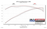 Flowmaster Delta Force Performance Air Intake (MPN: 615112)