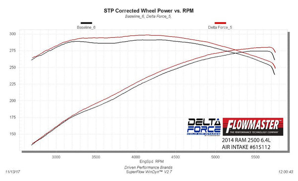 Flowmaster Delta Force Performance Air Intake (MPN: 615112)