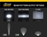 Diode Dynamics Stage Series LED Light Bar (MPN: DD5014P)