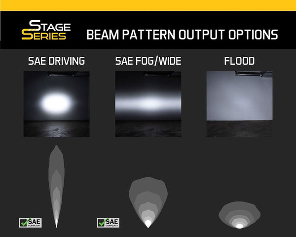 Diode Dynamics Stage Series LED Light Bar (MPN: DD5014P)