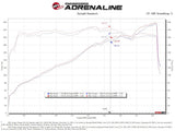 Advanced FLOW Engineering Cold Air Intake (MPN: 51-72201-R)