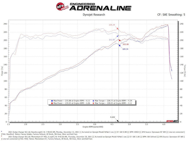 Advanced FLOW Engineering Cold Air Intake (MPN: 51-72201-R)
