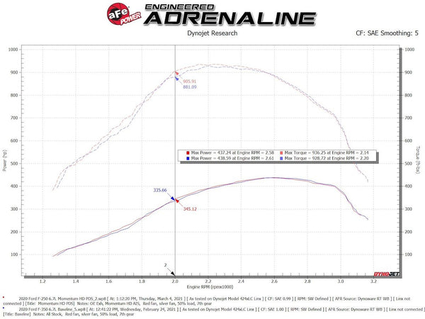 Advanced FLOW Engineering Cold Air Intake (MPN: 50-70007D-1)
