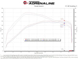 Advanced FLOW Engineering Cold Air Intake (MPN: 54-13061R)