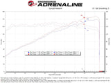 Advanced Flow Engineering Cold Air Intake (MPN: 56-70068R)
