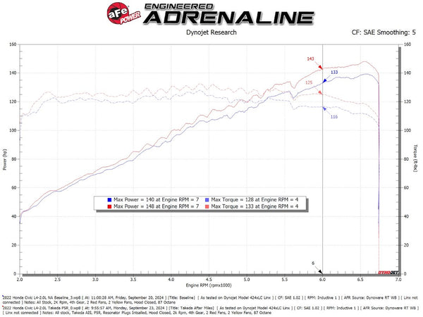 Advanced Flow Engineering Cold Air Intake (MPN: 56-70068R)