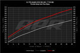 APR Throttle Body Inlet System (MPN: MS100198)