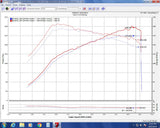 Injen Technology Cold Air Intake System (MPN: EVO1501)