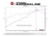 Advanced FLOW Engineering Exhaust System Kit (MPN: 49-46032-P)