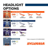 Sylvania SilverStar H13 Halogen Headlight Bulb (MPN: 36356)