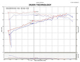 Injen Technology Cold Air Intake System (MPN: SP1902BLK)
