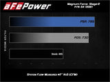 Advanced FLOW Engineering Cold Air Intake (MPN: 54-13061R)