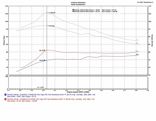 Injen Technology Cold Air Intake System (MPN: SP2091P)