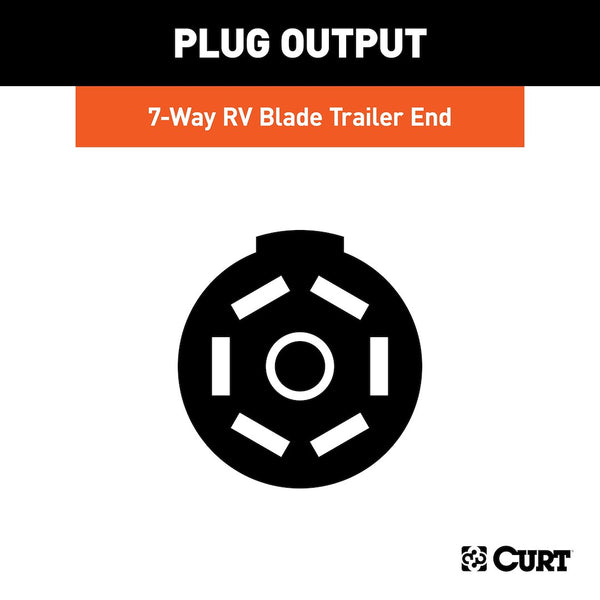 CURT 7-Way RV Blade Trailer Wiring Connector (MPN: 56623)