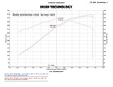 Injen Technology Cold Air Intake (MPN: PF9091WB)