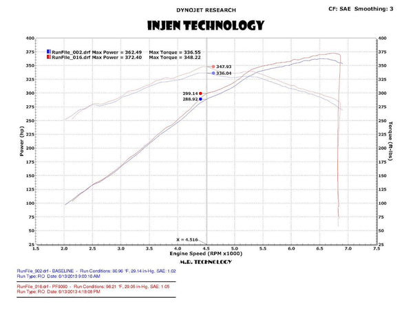 Injen Technology Cold Air Intake (MPN: PF9091WB)