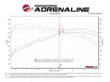 Advanced FLOW Engineering Exhaust System Kit (MPN: 49-37029-P)