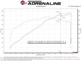 Advanced FLOW Engineering Throttle Body (MPN: 46-39101)