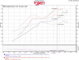 Injen Technology Cold Air Intake SP Series (MPN: SP1573WR)