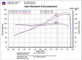 Injen Technology Cold Air Intake SP Series (MPN: SP1476P)