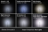 Diode Dynamics Stage Series LED Rock Light Kit (MPN: DD7742)