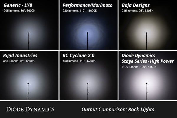 Diode Dynamics Stage Series LED Rock Light Kit (MPN: DD7742)
