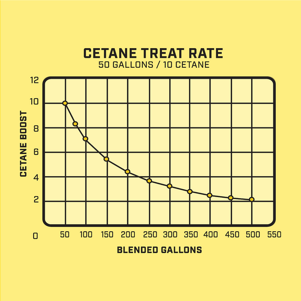 VP Racing Cetanium Cetane Booster (MPN: 2865)