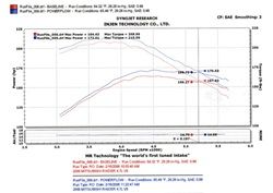 Injen Technology Cold Air Intake (MPN: PF1800WB)