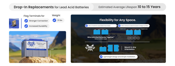 Battle Born Batteries 12 Volt Lithium Deep Cycle Battery (MPN: BB10012H)