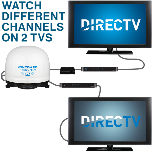 Winegard Carryout G3 Satellite TV Antenna (MPN: GM-9000)
