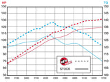 Takeda Cold Air Intake System (MPN: TA-4107P)