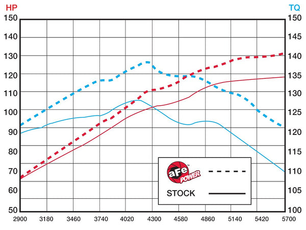 Takeda Cold Air Intake System (MPN: TA-4107P)