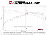 Advanced FLOW Engineering Exhaust System Kit (MPN: 49-37009-B)