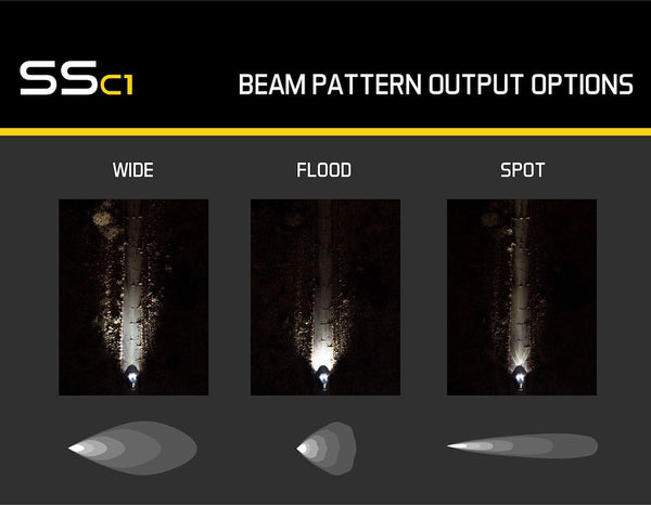 Diode Dynamics Stage Series C1 LED Pod (MPN: DD6440P)
