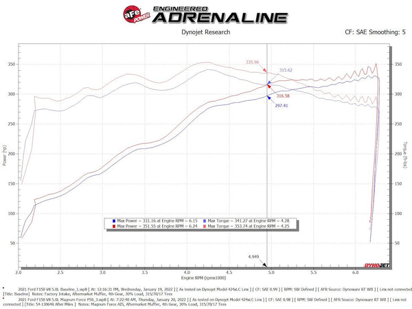 Advanced FLOW Engineering Cold Air Intake (MPN: 54-13064R)