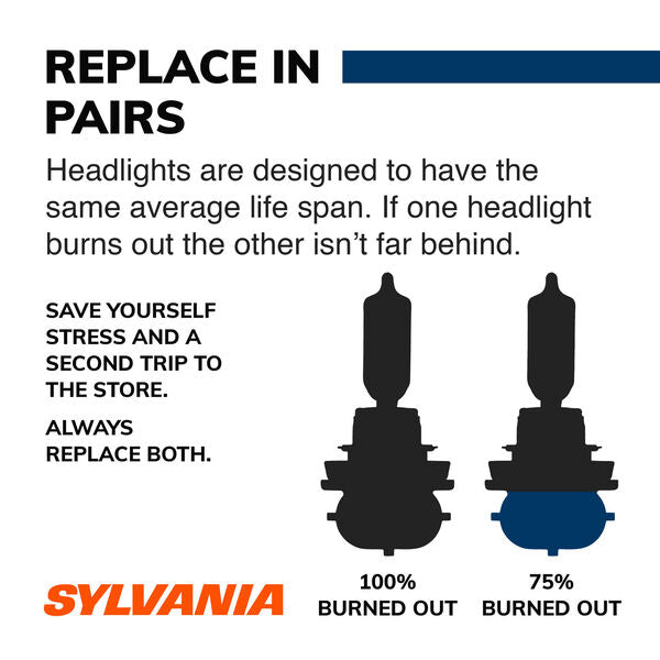 Sylvania SilverStar Halogen Headlight Bulb (MPN: 9005ST.BP)