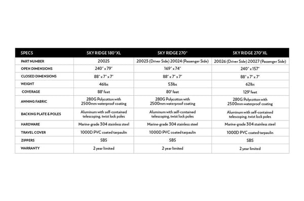 Body Armor 270 Series Awning (MPN: 20023)