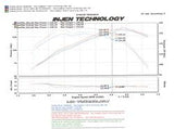 Injen Technology Cold Air Intake SP Series (MPN: SP1727BLK)