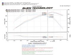 Injen Technology Cold Air Intake SP Series (MPN: SP1727BLK)