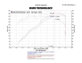 Injen Technology Cold Air Intake System (MPN: SP1111WB)
