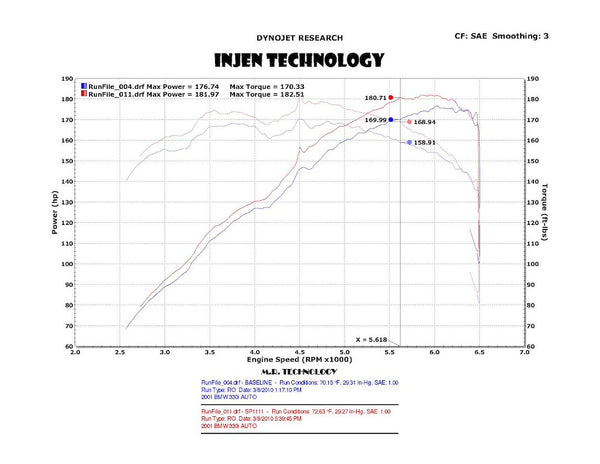 Injen Technology Cold Air Intake System (MPN: SP1111WB)
