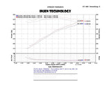 Injen Cold Air Intake PF Series (MPN: PF7064WB)
