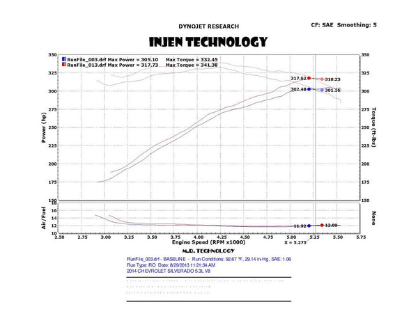 Injen Cold Air Intake PF Series (MPN: PF7064WB)