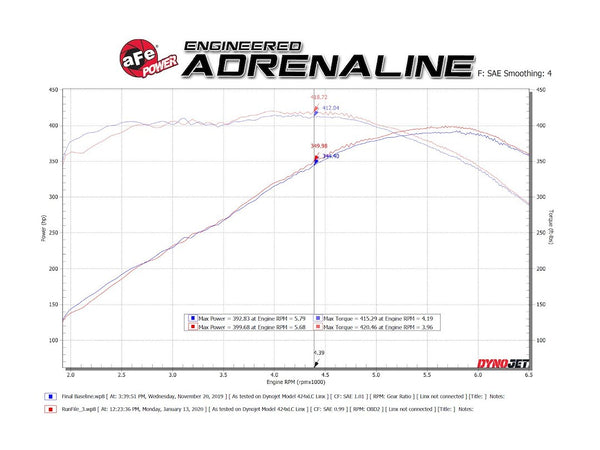 Advanced FLOW Engineering Exhaust System Kit (MPN: 49-44118-P)